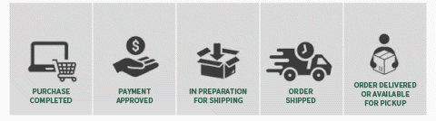 💥 2pack Multi Use Strong Adjustable Luggage Connector Straps